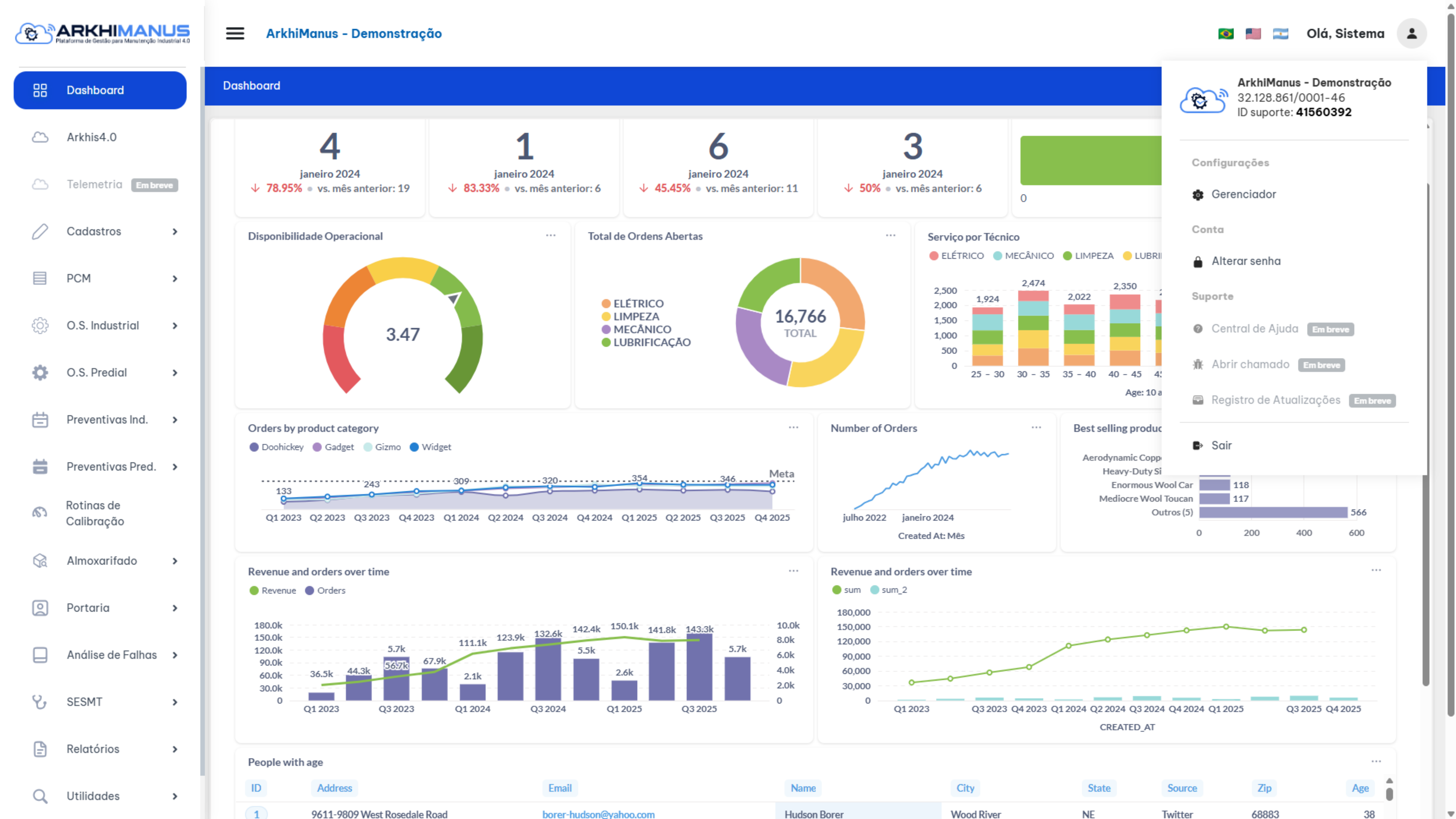 Dashboard executivo ArkhiManus com métricas de manutenção, disponibilidade operacional e análises de produtividade