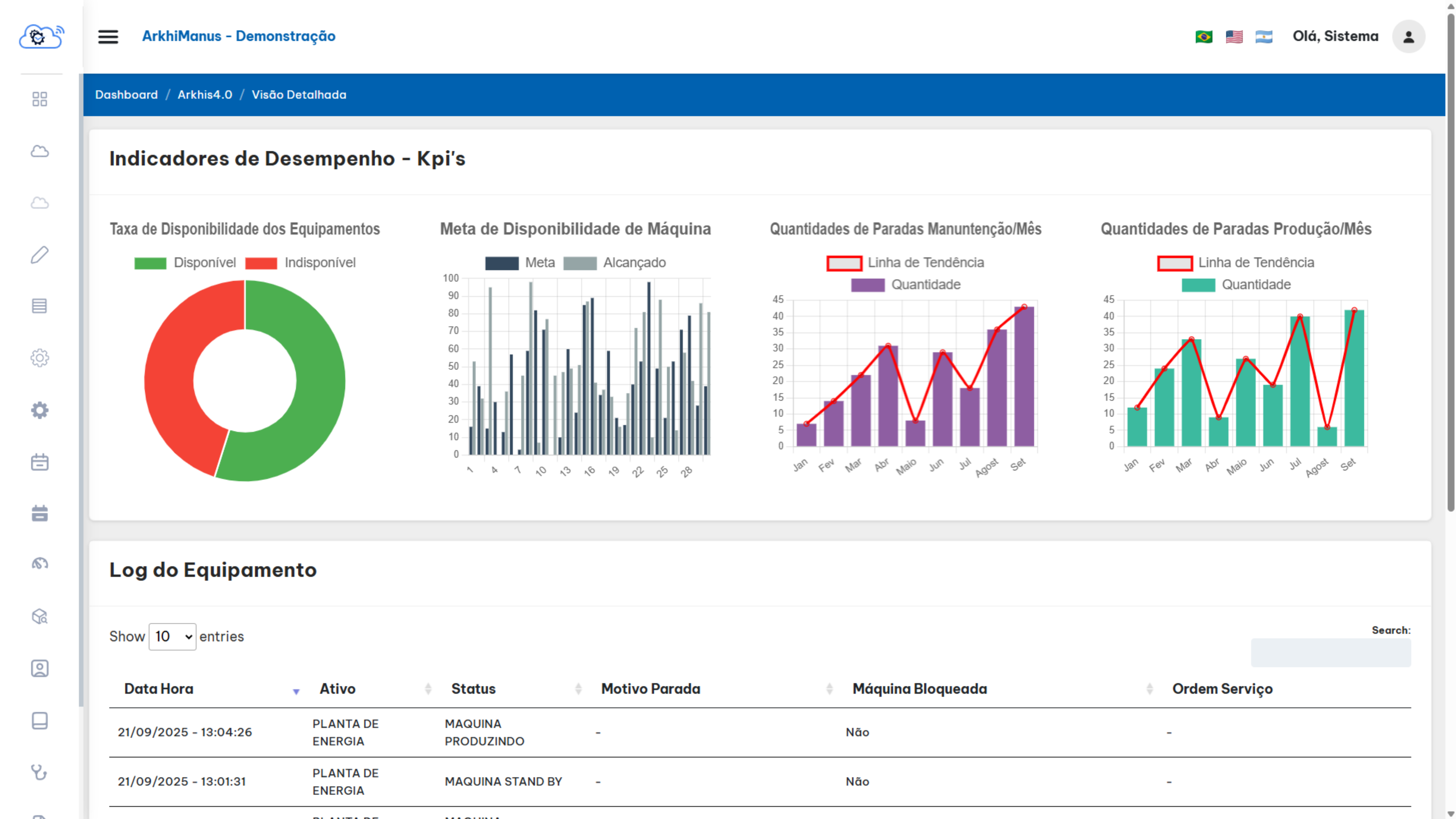 Dashboard de KPIs e Indicadores de Desempenho