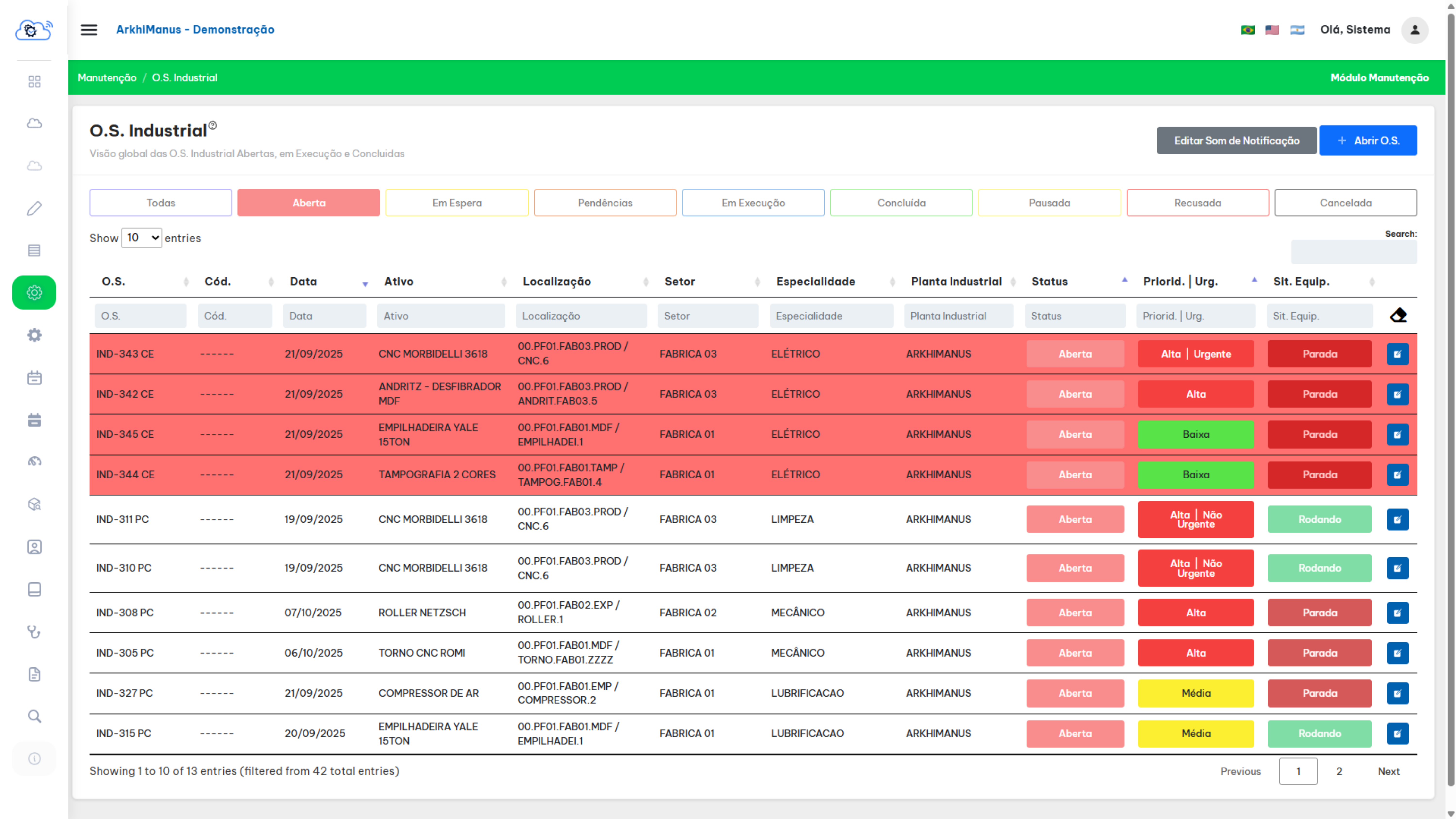 Dashboard ArkhiManus - Sistema de Ordens de Serviço Industrial em Tempo Real